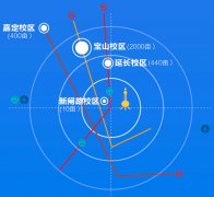 辐射手艺和等范畴专家学校现师2900人